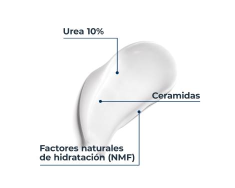 Para qué sirve Eucerin Urearepair Plus Loción 10% 400ml