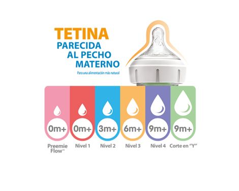 Comprar Dr Brown´s Tetina Silicona Boca Ancha Natural Flow Cereales 2 uds