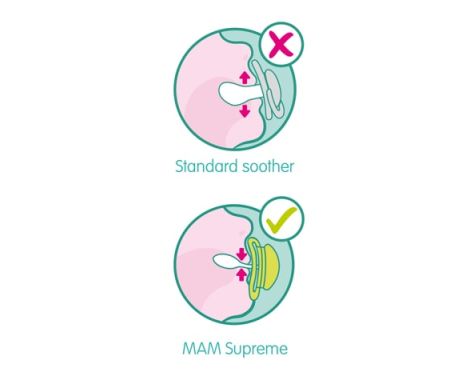 MAM Baby Chupete Supreme Trends 2-6 meses Blanco 1 ud sin receta