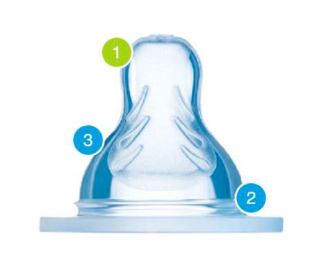 Comprar Mam Tetina 2 Silicona Flujo Medio +2 Meses