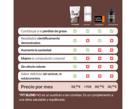 Para qué sirve Baia Fit Blend Cacao 600g