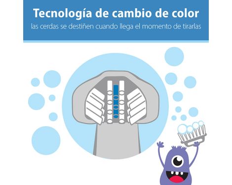 Para qué sirve Dr Brown'S Cepillo Dental Dinosaurio Verde 1-4 años 1 ud