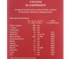 Comprar Alfasigma Chelidon 60 Comprimidos