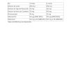 Comprar Arkopharma Arkosterol Plus Complete 30 comprimidos